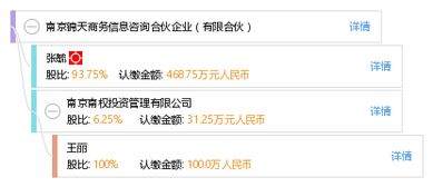 南京锦天商务信息咨询合伙企业 有限合伙