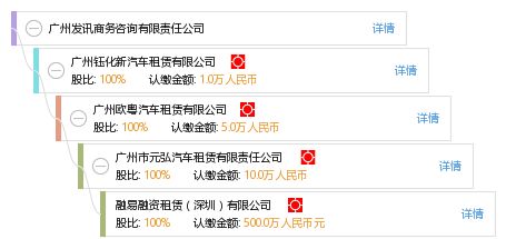 广州发讯商务咨询有限责任公司