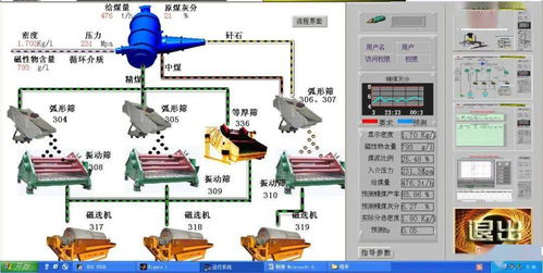 融智慧,见未来 洗选中心变 会干 为 慧干