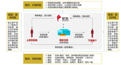 象屿集团荣获 第一批全国供应链创新与应用示范城市和示范企业 称号