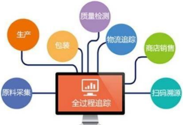 应用追溯系统有利于商业发展