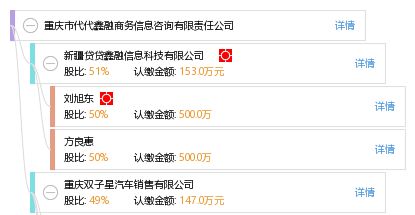 重庆市代代鑫融商务信息咨询有限责任公司 工商信息 信用报告 财务报表 电话地址查询 天眼查