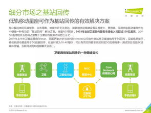 2019年中国商业航天通信应用发展研究报告
