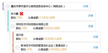 重庆市奉节县升沁商务信息咨询中心 有限合伙