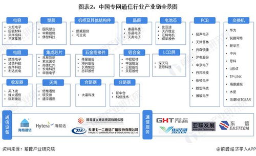 2024年专网通信行业产业链全景梳理及区域热力地图