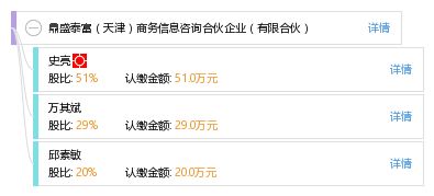 鼎盛泰富（天津）商务信息咨询合伙企业（有限合伙）业务介绍