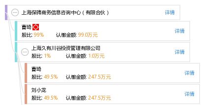 上海保骋商务信息咨询中心 有限合伙
